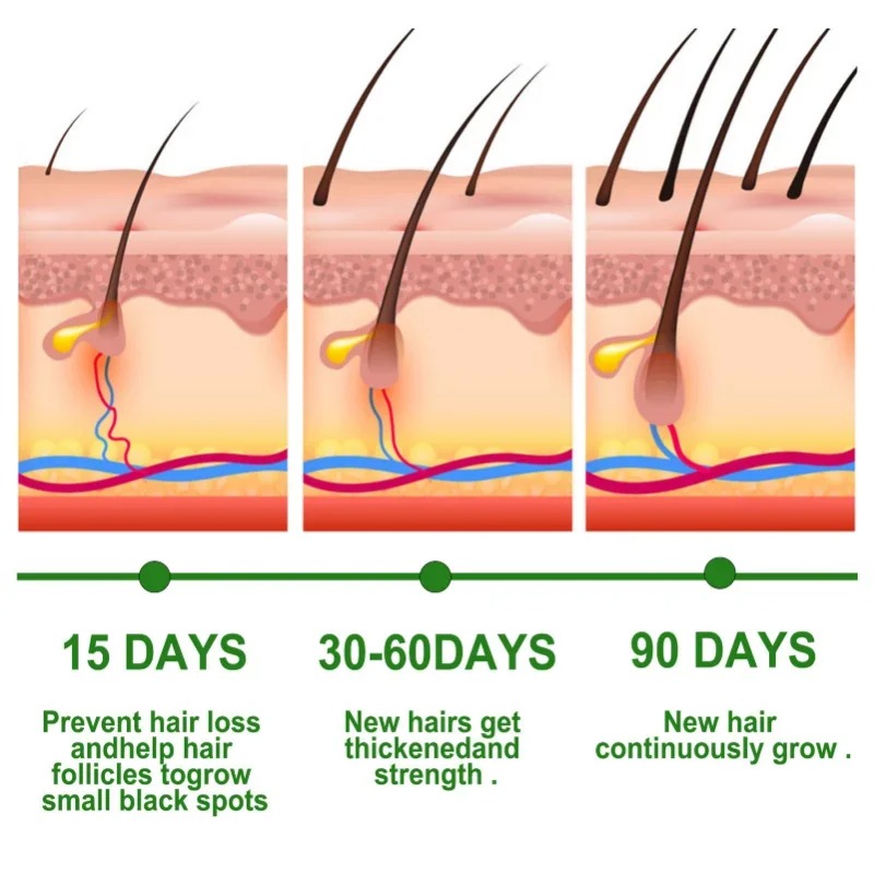 Hair Growth Serum Fast Growing - огляд і ціна Caffeine Hair Serum