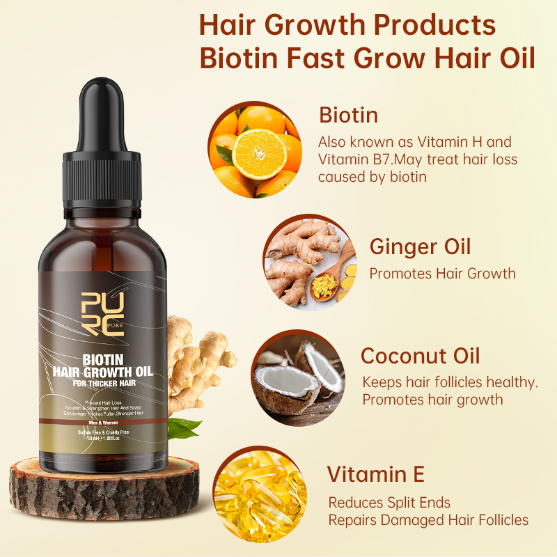 PURC Fast Hair Growth Products - огляд і ціна Caffeine Hair Serum